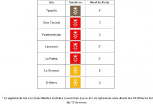 Tenerife sube a nivel 4 de alerta y La Palma y Lanzarote a nivel 3 por sus indicadores epidemiolgicos