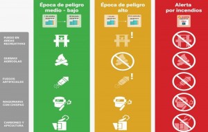 Gran Canaria en alerta por riesgo de incendios forestales   