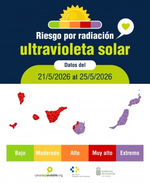 Sanidad alerta de radiaci�n ultravioleta extrema en la provincia de Las Palmas