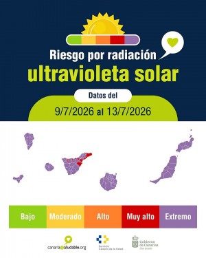 Sanidad advierte de riesgos para la salud por nivel extremo radiaci�n ultravioleta 